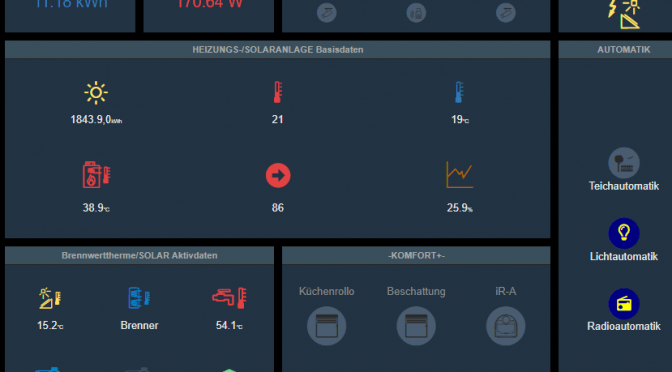 Heizverhalten optimieren